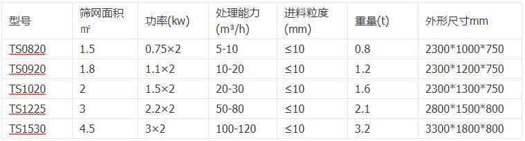 砂石振动脱水筛选型