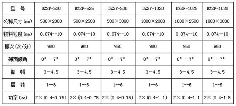 金刚砂分级直线振动筛选型
