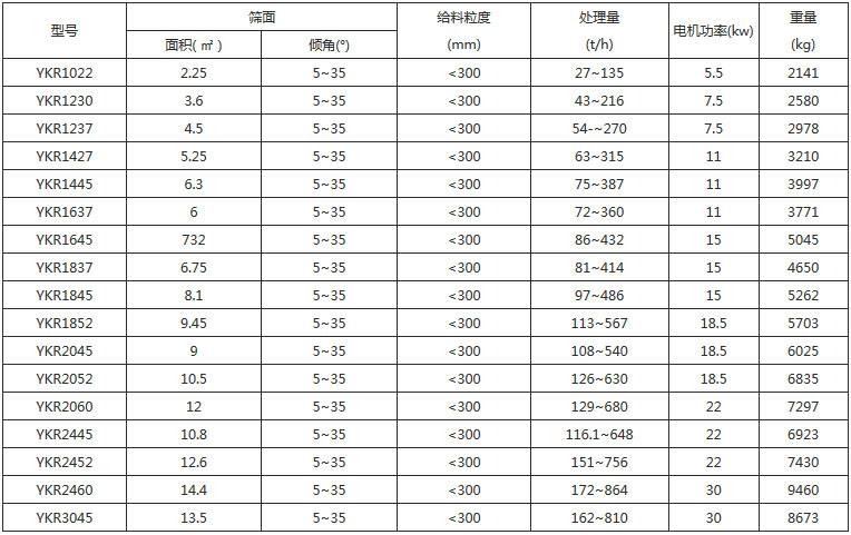 砂石料场圆振动筛 砂石料场圆振动筛