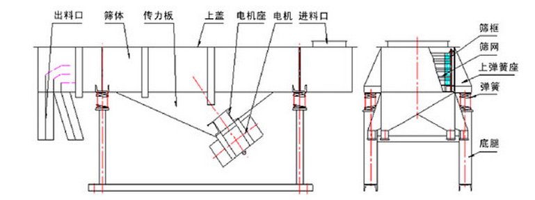 双层直线振动筛