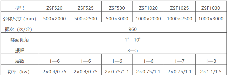 双层直线振动筛