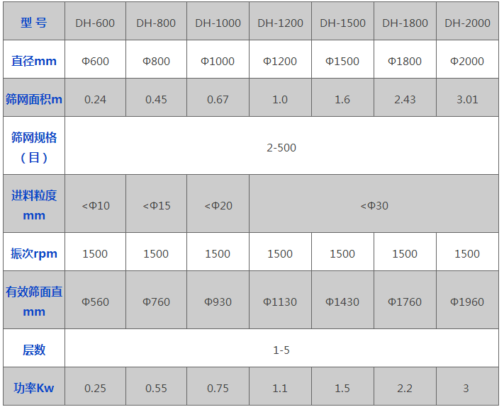陶瓷专用振动筛