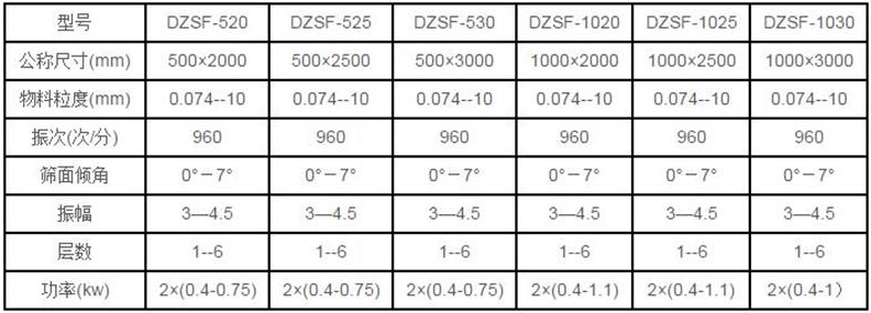 玻璃微珠直线振动筛