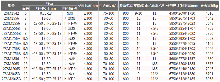 全不锈钢振动脱水筛
