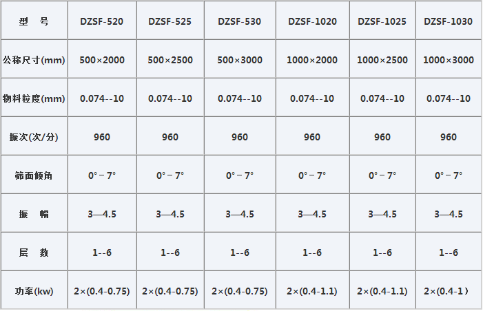 铁矿沙直线振动筛