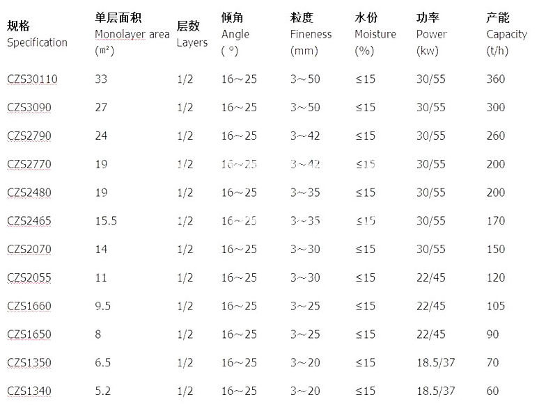 煤泥筛（弛张筛）