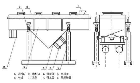 下振式直线振动筛