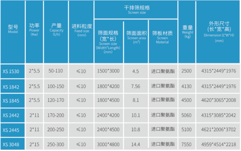 稀泥振动脱水筛
