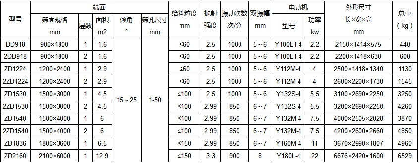 矿用单轴振动筛