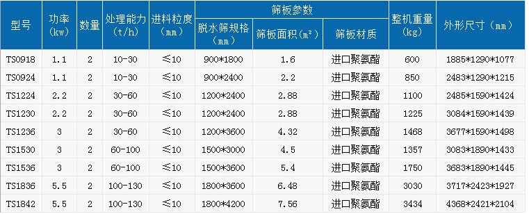 煤浆(煤泥)脱水振动筛