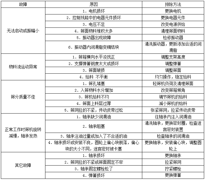 振动电机式脱水筛启动停止时颤动大怎么办?