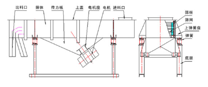 风冷式直线振动筛