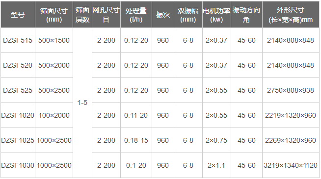 风冷式直线振动筛