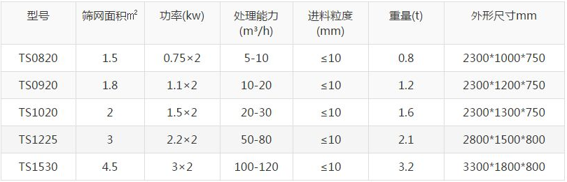大型煤泥脱水筛