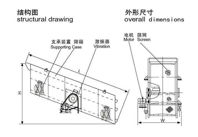 电机式砂石振动筛