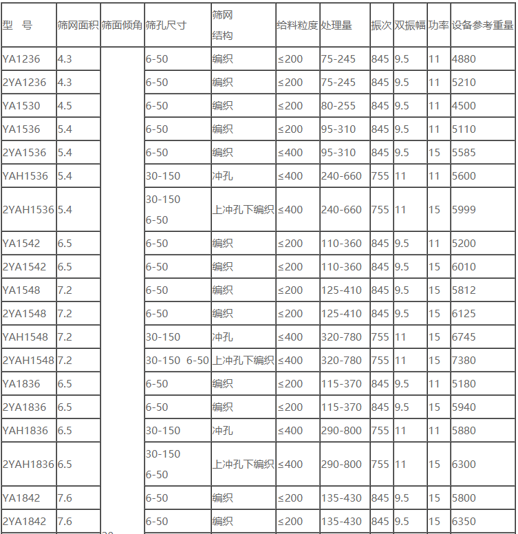 电机式砂石振动筛