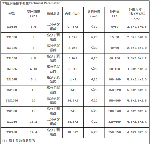 精煤脱水振动筛