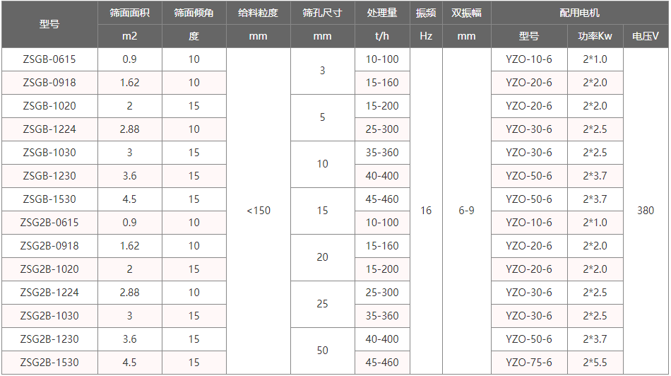 小煤厂用振动筛煤机