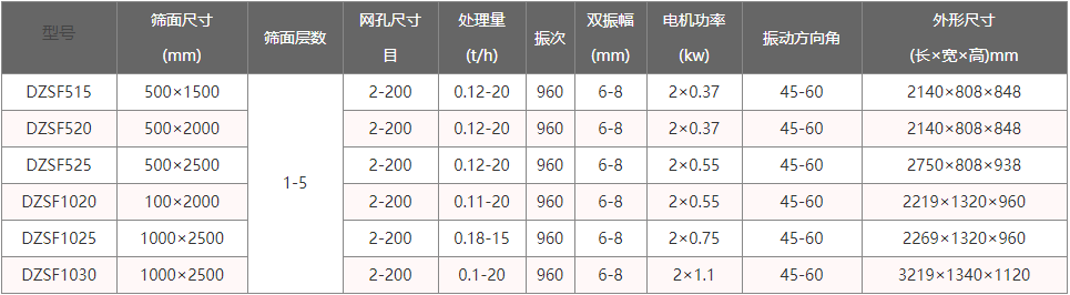 碳钢直线振动筛