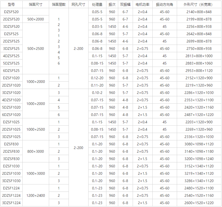 沙石直线振动筛