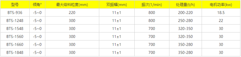 砂石骨料棒条振动筛