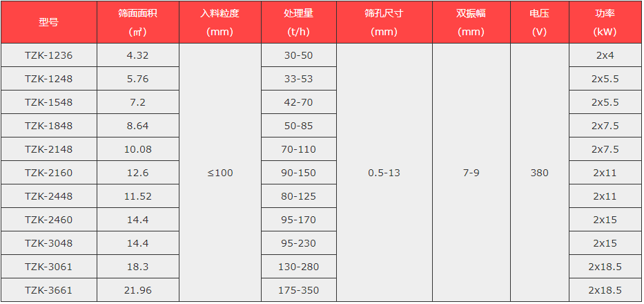 脱水直线振动筛