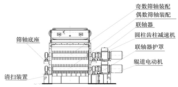 交叉滚轴筛分机