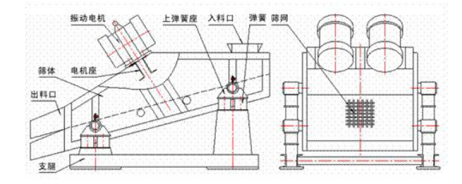 水煤浆专用振动筛