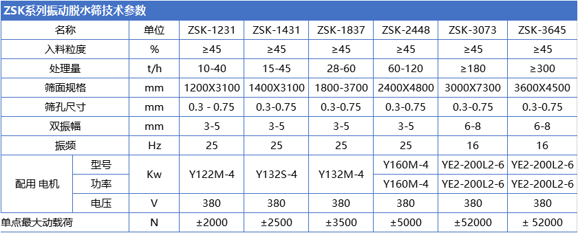 激振器式脱水振动筛