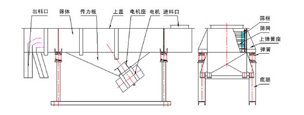 煤渣振动筛分机