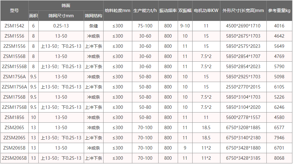 细沙脱水振动筛