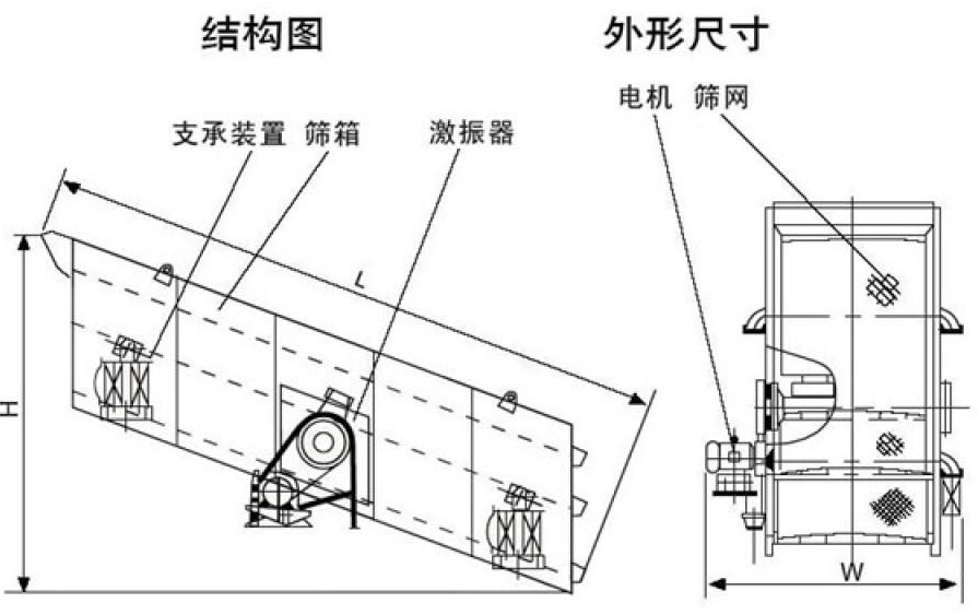 石子振动筛结构构造和普通振动筛有哪些不同？