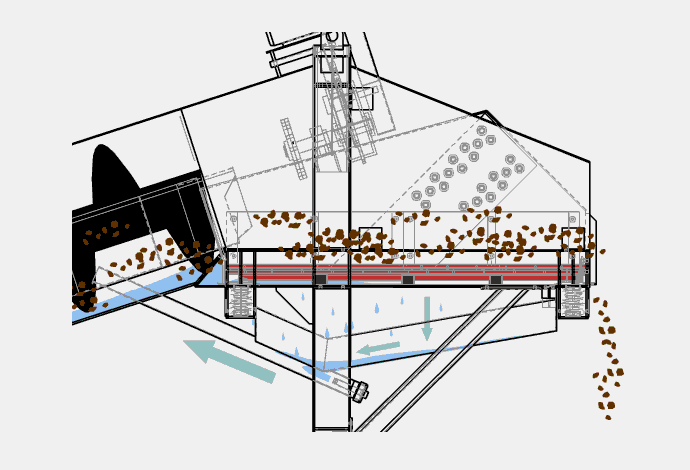 高频振动筛的缺点