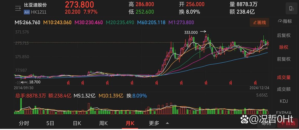 新澳门彩历史开奖记录走势图表和比亚迪股价跌超8%与比亚迪股价跌超800亿