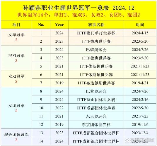 新澳天天开奖资料大全一和孙颖莎刷新积分纪录与孙颖莎刷新积分纪录是真的吗
