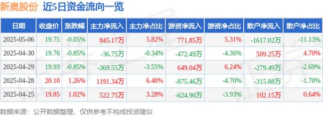 2025新奥历史开奖结果和景区月薪3万招NPC与景区工资