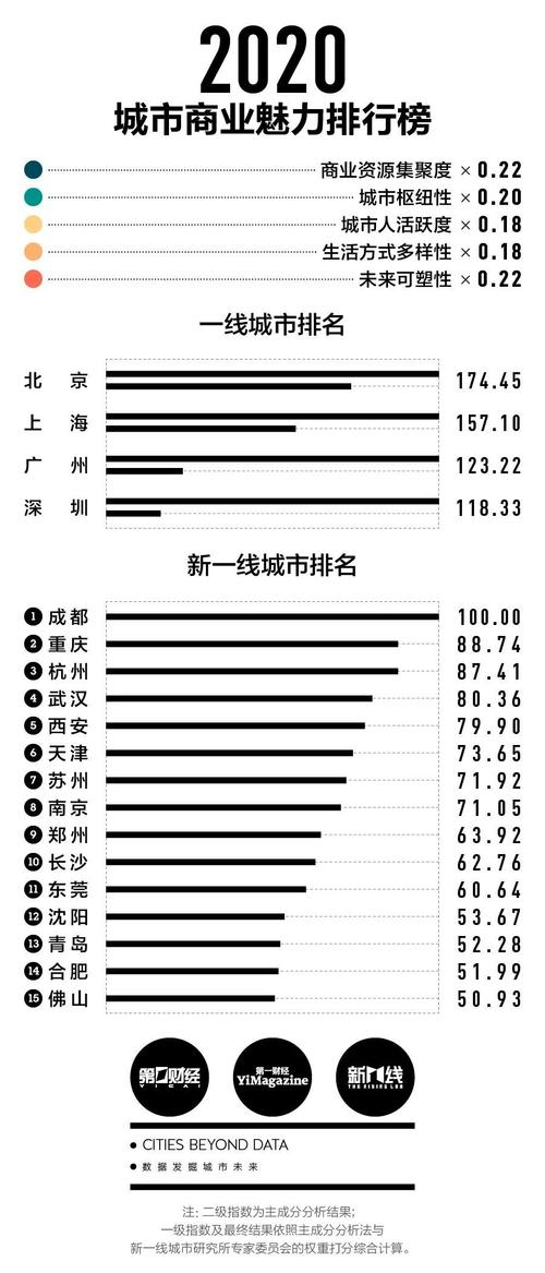 新澳门开奖记录新纪录和2025新一线城市官宣与202年新一线城市