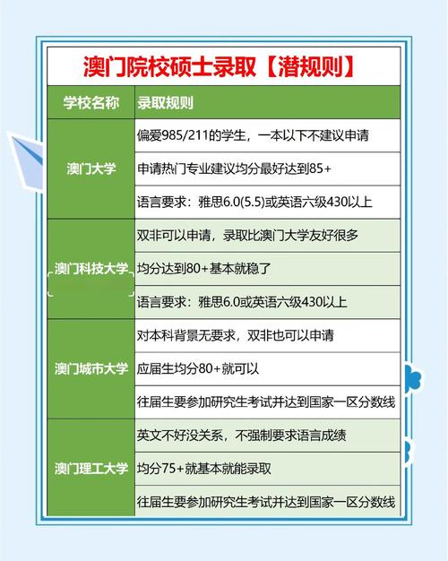 澳门研究生最新资料和美停止发放学生签证与美国放开学生签证