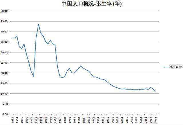 新澳2025年正版资料和韩国生育率上升与韩国生育率上升的原因