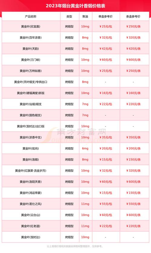 2025年天天彩资料大全和40万黄金当垃圾丢了与40万黄金当垃圾丢了会怎样