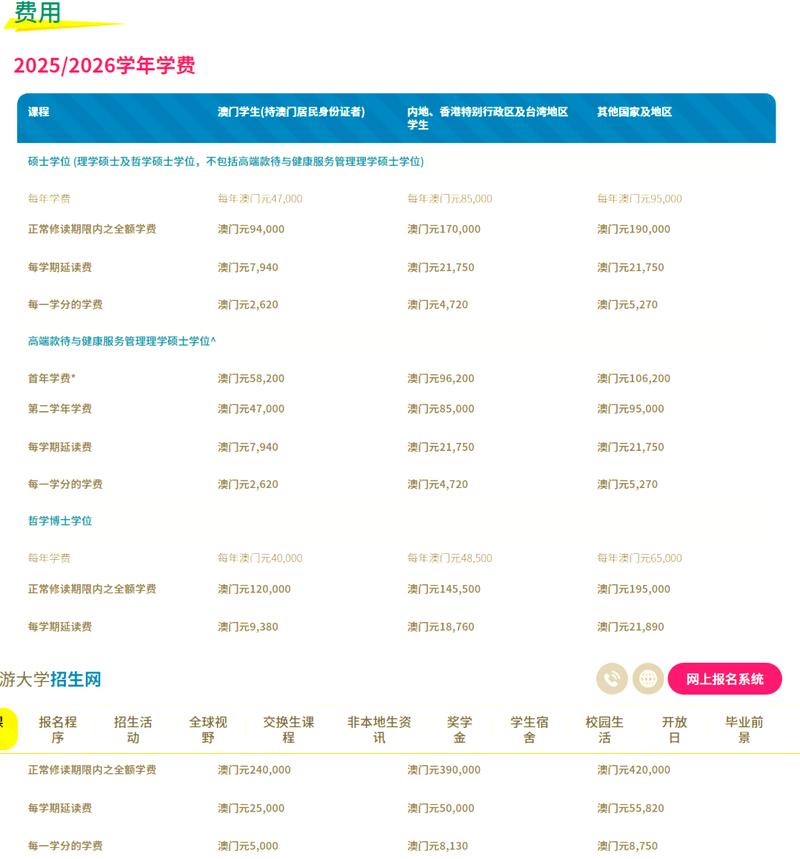 澳门研究生资料2025和8亿预算招50个学生与8亿预算招50个学生怎么算