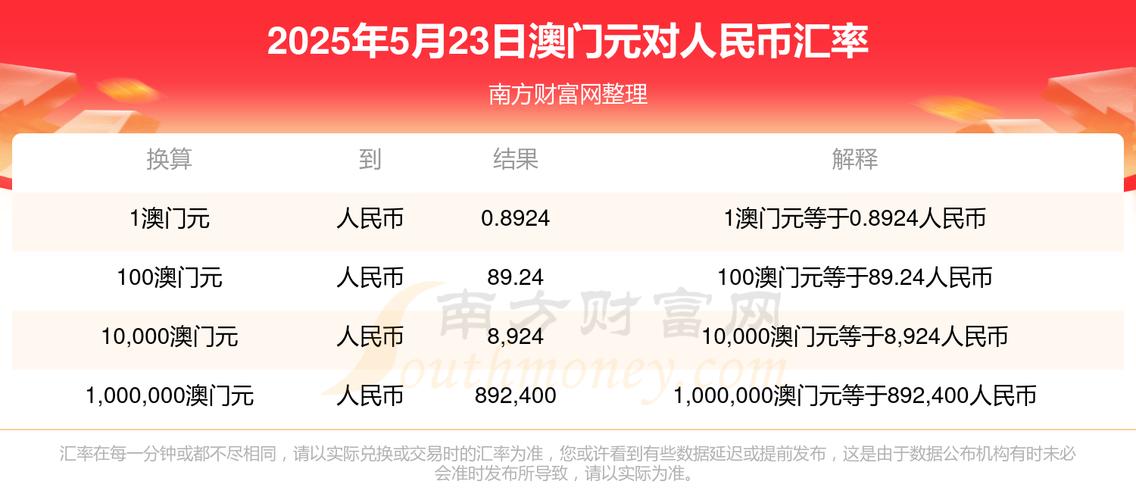 2025澳门資料免費大全和澳门每人发1万澳门元与澳门每人发一万