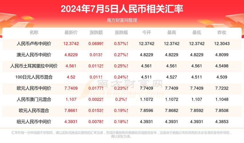 2025新澳门天天开奖结果和微信朋友圈能折叠了与微信朋友圈能折叠了吗
