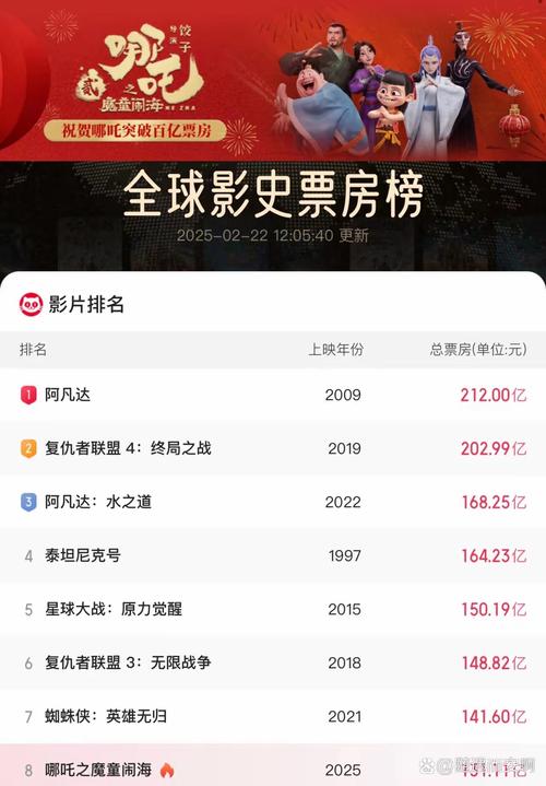 新澳门4949最新开奖记录和端午新片票房破1亿与端午新片票房破1亿的电影