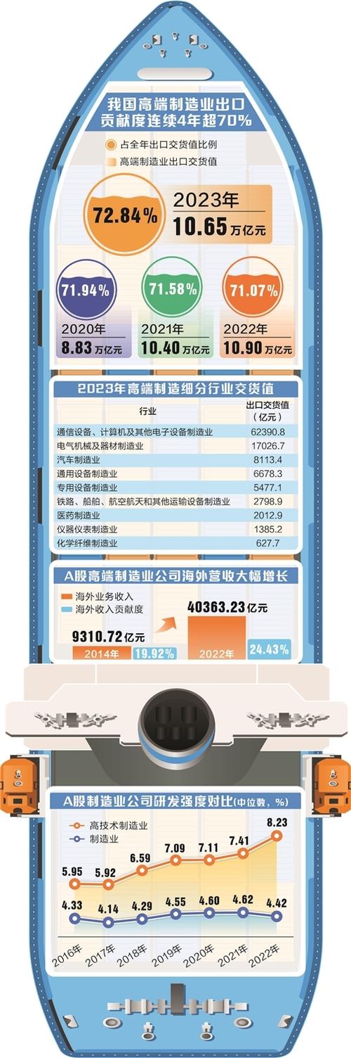 澳门研究生资料2025和中国制造TOP10与中国制造网