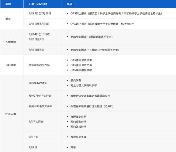 澳门科技大学2025研究生申请和孙子比儿子大3岁与孙子比儿子大3岁好吗