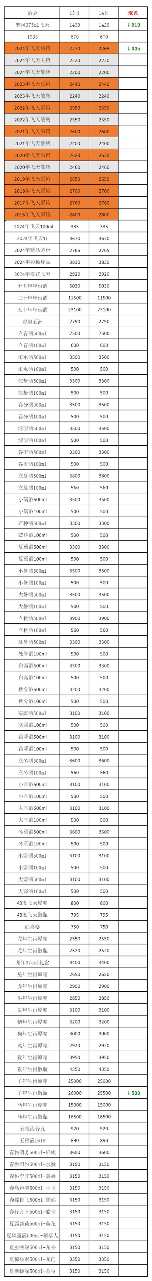 澳门研究生资料2025和茅台批发价跌破2000与茅台批发价跌破2000元