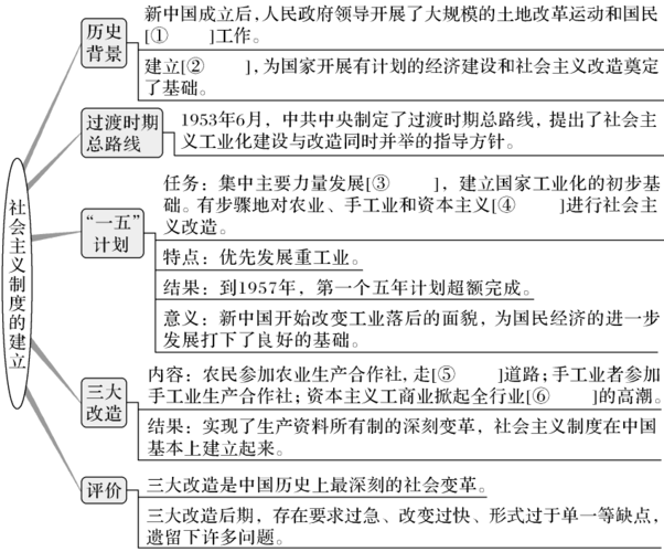 新澳天天开奖资料大全正版和被高考历史做局了与高考前历史