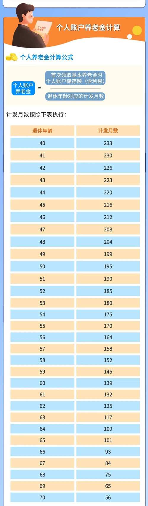 新澳门4949最新开奖记录和基金或迎退休高峰期与基金公司退休年龄