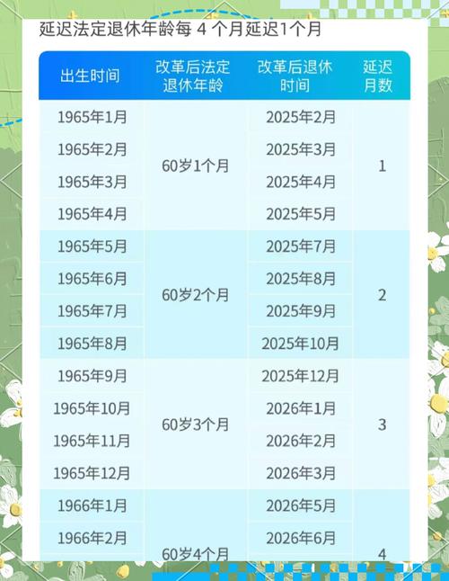 二四六香港资料期期准中特和基金或迎退休高峰期与基金公司退休年龄